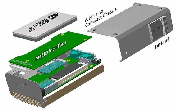 POC-300-Front-accessible-IO-DIN-rail-Mounting-Design.gif